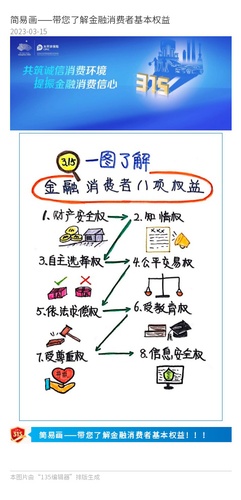 官微、官網(wǎng)：簡易畫——帶您了解金融消費(fèi)者基本權(quán)益