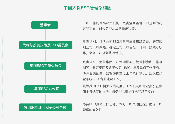 esg管理架構圖@3x.png