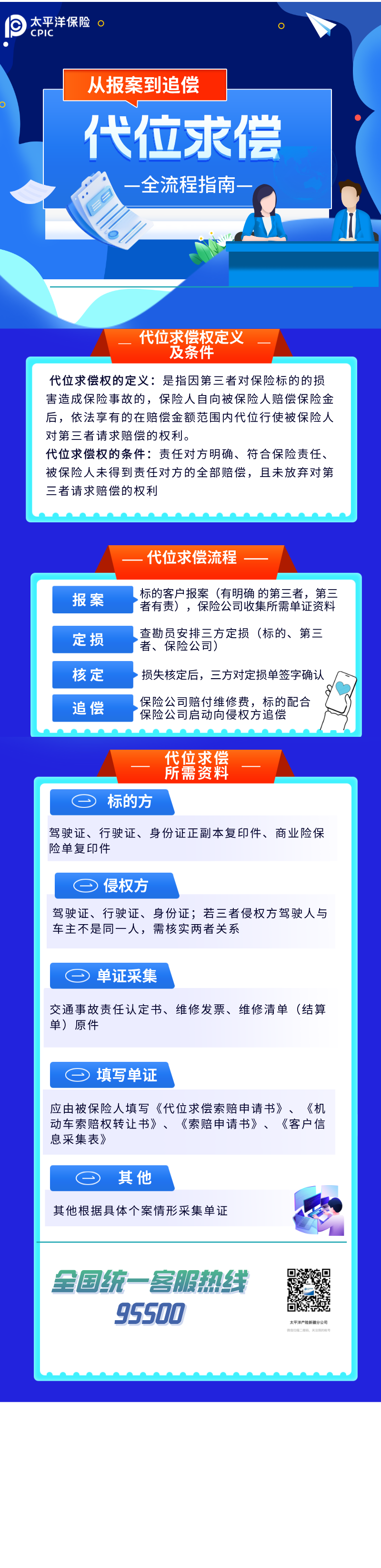 代位求償全流程指南