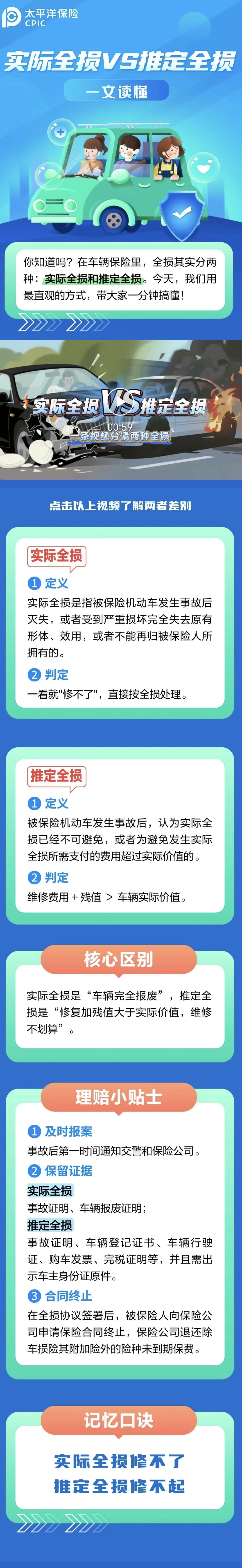 36.實際全損VS推定全損，如何區(qū)分？