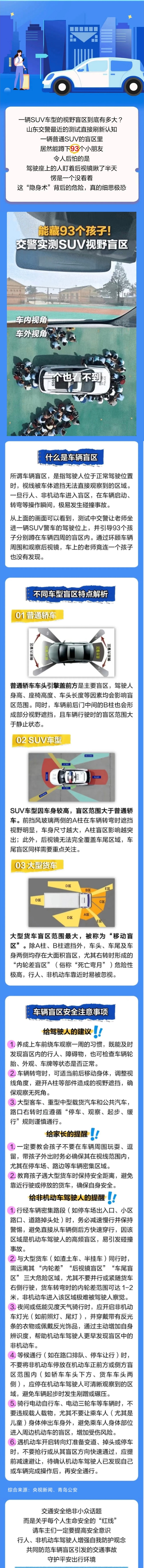 45.一輛SUV的盲區竟能藏下93個孩子！