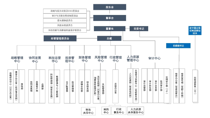 組織架構圖20260108